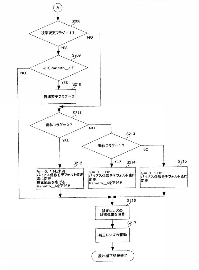 6695910-距離検出装置および距離検出方法 図000013