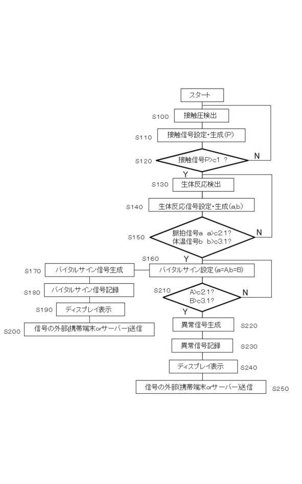 6696058-健康管理システム及びその健康管理システムのプログラム 図000013