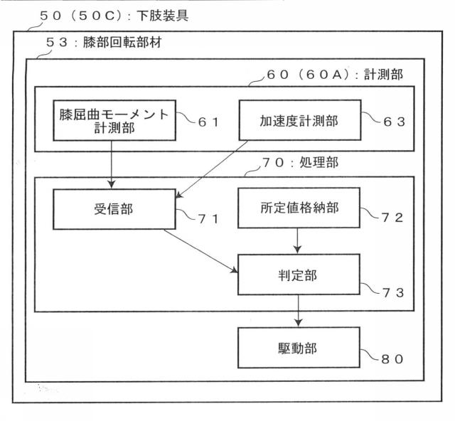 6712596-膝関節の制御方法および下肢装具 図000013