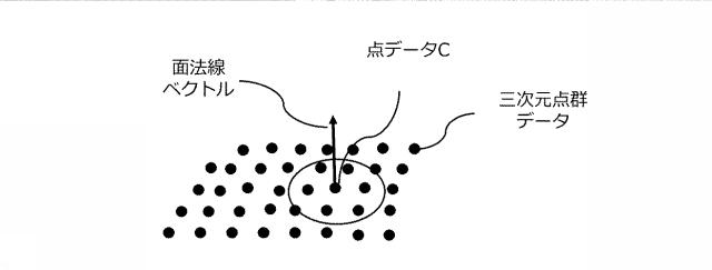 6713700-情報処理方法、情報処理システム、プログラム 図000013