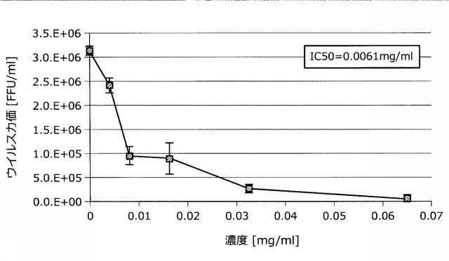 6718293-抗ウイルス剤及び抗ウイルス用食品組成物 図000013