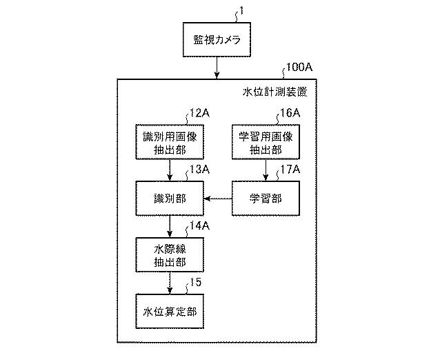 6729971-水位計測装置および水際線抽出方法 図000013