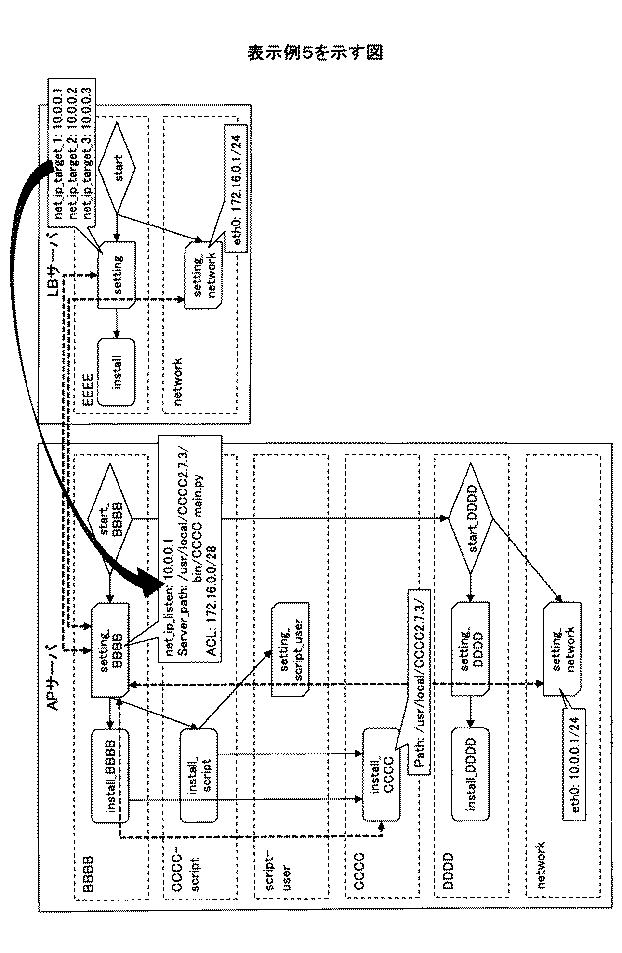 6734689-システム管理支援装置、システム管理支援方法、及びプログラム 図000013