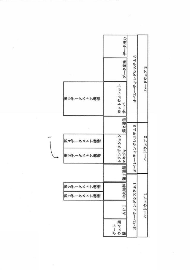 6736033-暗号通貨のためのウォレット装置及びその装置を用いる署名方法 図000013