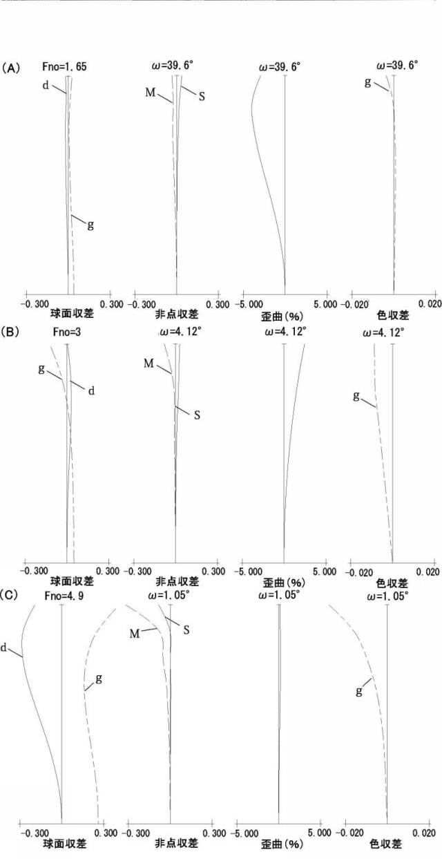 6736335-ズームレンズおよびこれを用いた撮像装置 図000013