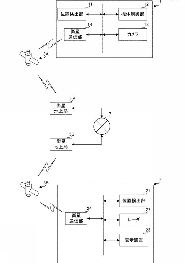 6738059-表示装置、探索システム、表示方法、およびプログラム 図000013