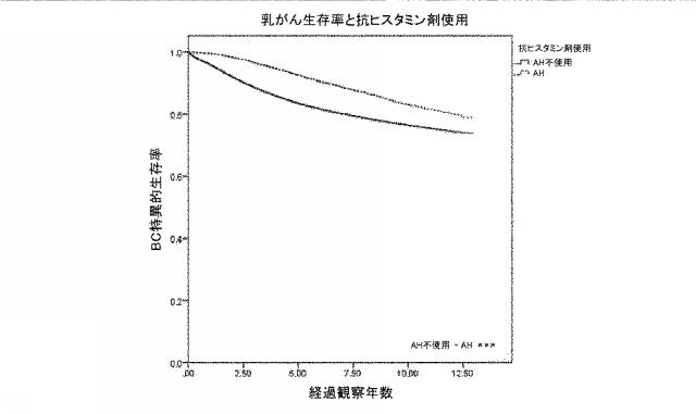 6745805-乳がんの治療で使用するための抗ヒスタミン剤 図000013