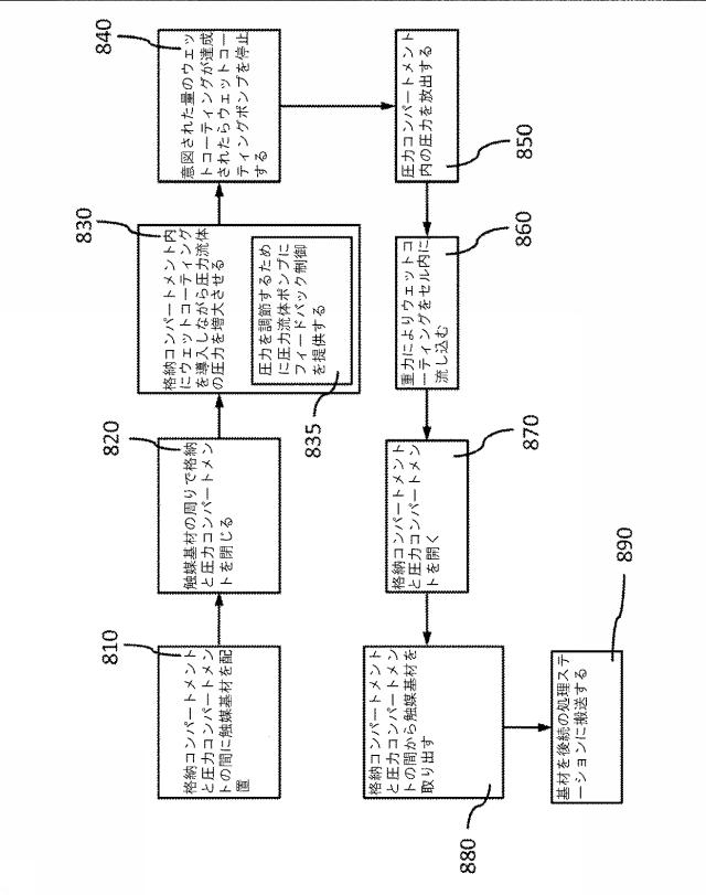 6748107-多機能性コーティングシステムならびに触媒ウォッシュコートおよび／または触媒溶液を基材に塗布するためのコーティングモジュールならびにその方法 図000013