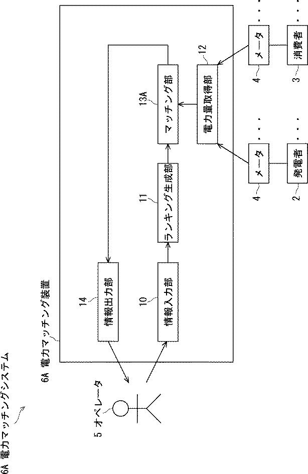 6750609-電力マッチング装置及び電力マッチングプログラム 図000013