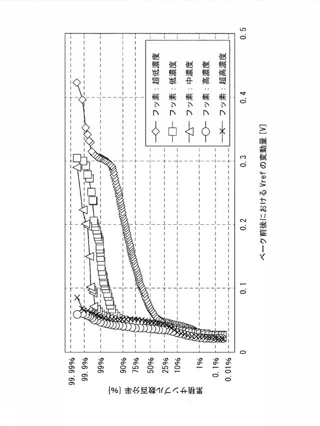 6757625-不揮発性記憶素子およびそれを備えるアナログ回路 図000013