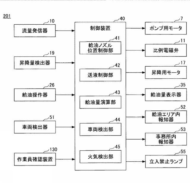 6761648-懸垂式燃料供給所システム 図000013