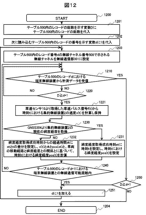 6761694-無線通信システムおよび無線通信方法 図000013