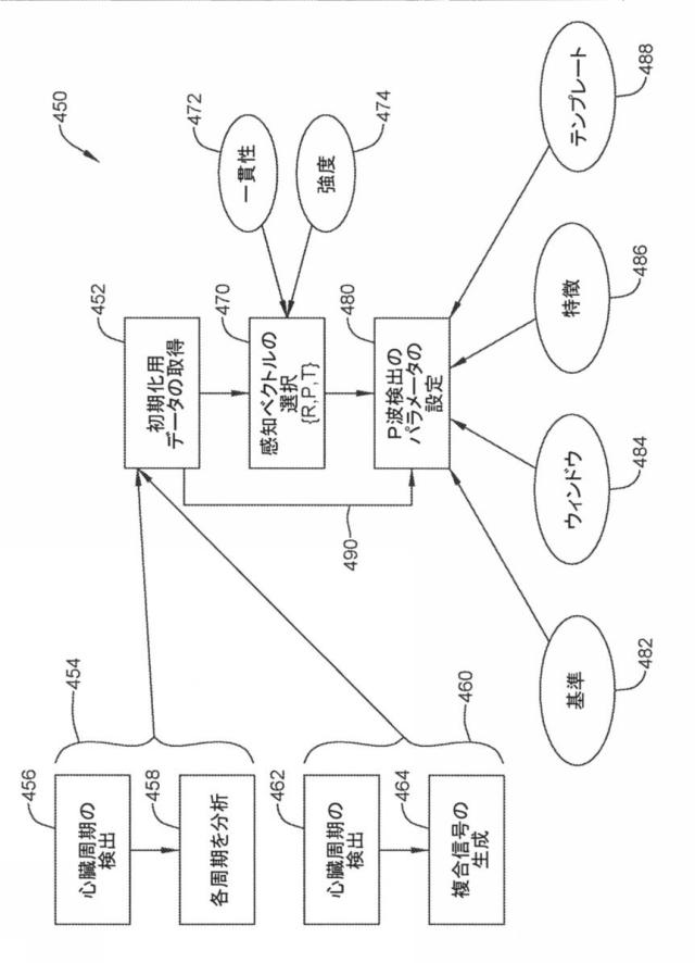 6764956-再同期ペーシング管理に皮下で感知されたＰ波を使用する心臓治療法システム 図000013