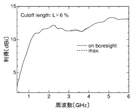 6767041-テーパーＴＥＭホーンアンテナ 図000013