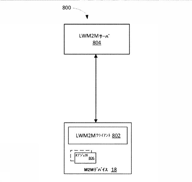 6772340-許可ベースのリソースおよびサービス発見 図000013