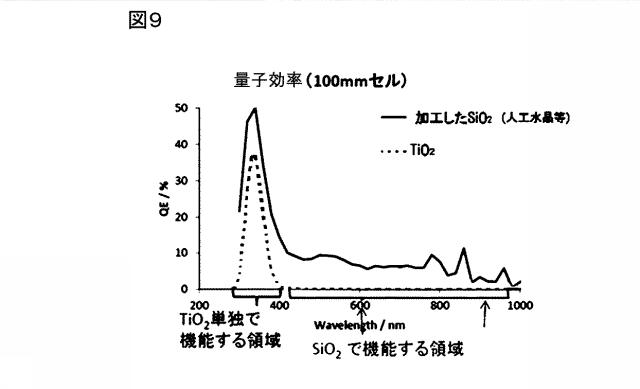 6773944-光発電素子 図000013