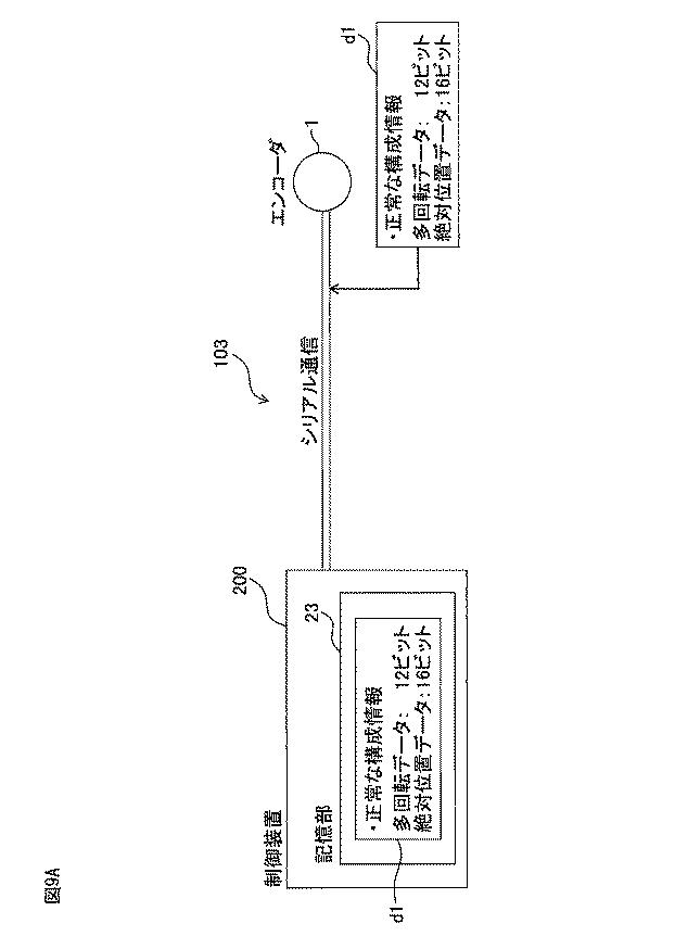 6777703-エンコーダ及び制御システム 図000013