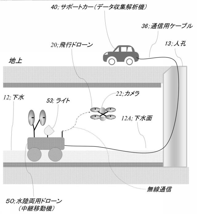 6783303-管路内壁の調査装置 図000013