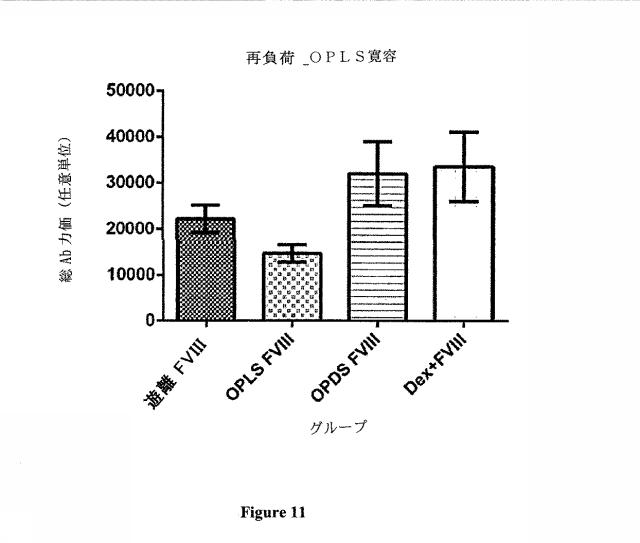 6783652-抗原特異的免疫原性を低減するための組成物及び方法 図000013