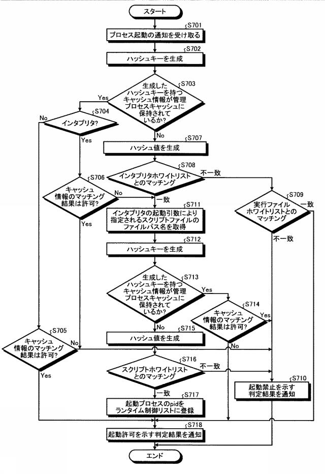 6783812-情報処理装置、情報処理方法およびプログラム 図000013