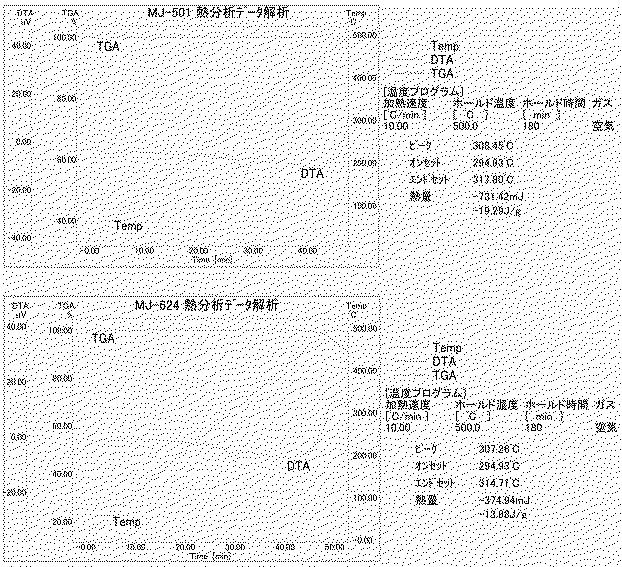 6785517-フッ素樹脂を含む焼付け用の粉体塗料組成物および液状塗料組成物、この焼付け用の粉体塗料組成物または液状塗料組成物を含む被膜ならびに被膜体 図000013