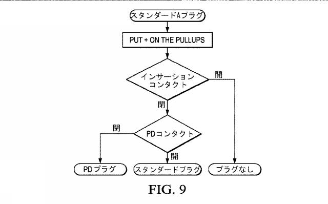 6786215-ＵＳＢ電力搬送のためのロバストなケーブルタイプ検出 図000013