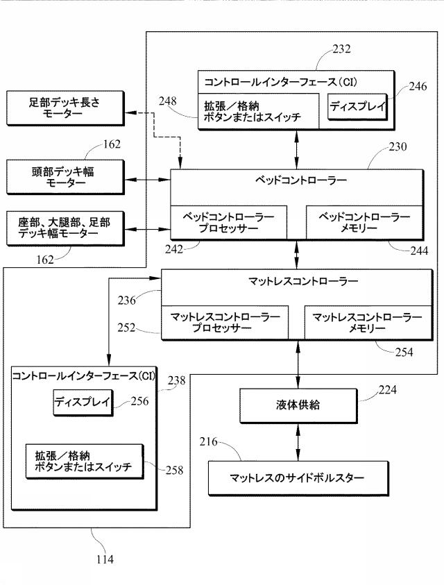 6787652-ベッド、使用者保持装置の幅を変更するシステム 図000013