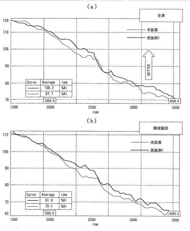 6788341-車両外装用纎維部品及びその製造方法 図000013