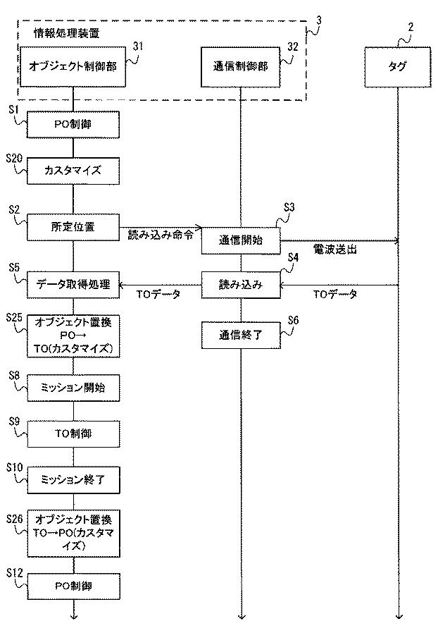 6788698-情報処理プログラム、情報処理装置、情報処理システム、情報処理方法 図000013