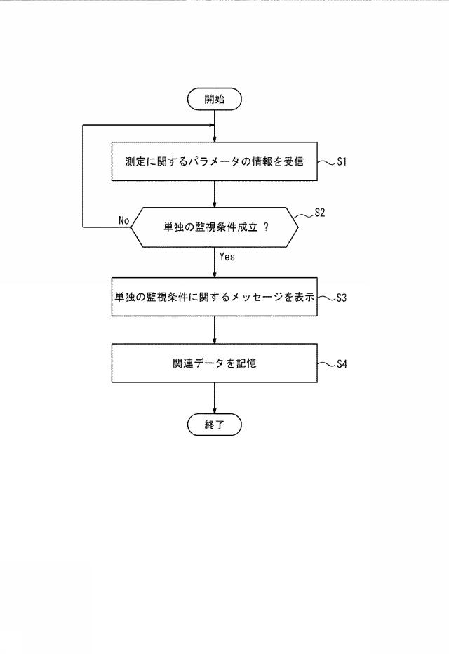 6791216-監視プログラム、監視装置、及び監視システム 図000013