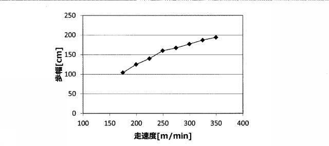 6792773-乳酸性作業閾値推定装置及び乳酸性作業閾値推定方法 図000013