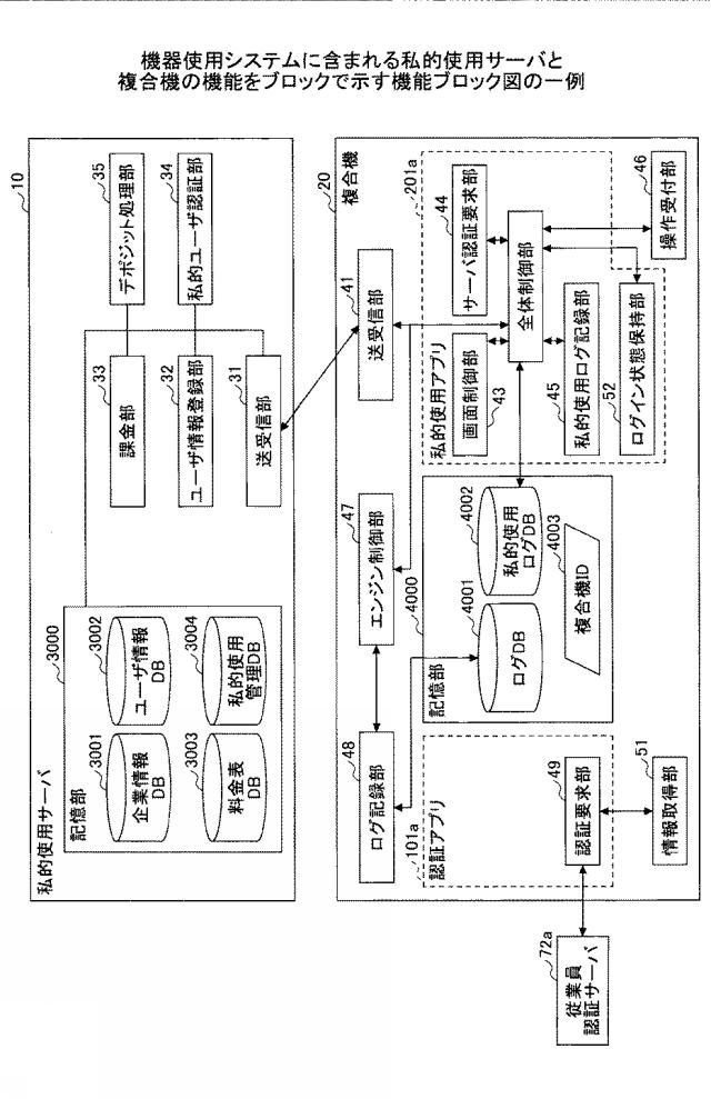 6793370-機器使用システム、機器、プログラム、情報処理装置 図000013