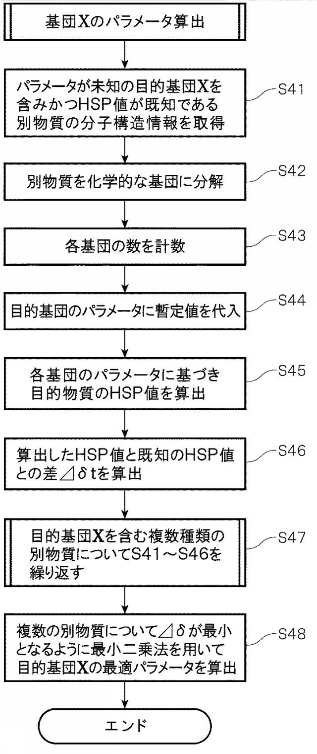 6796842-ハンセン溶解度指数の推定方法 図000013