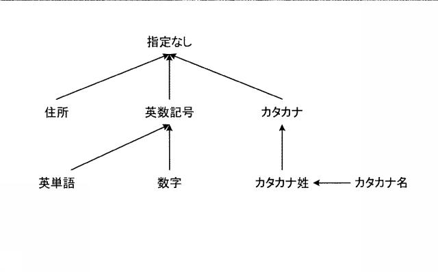 6798055-情報処理装置、情報処理方法、プログラムおよび順序情報 図000013