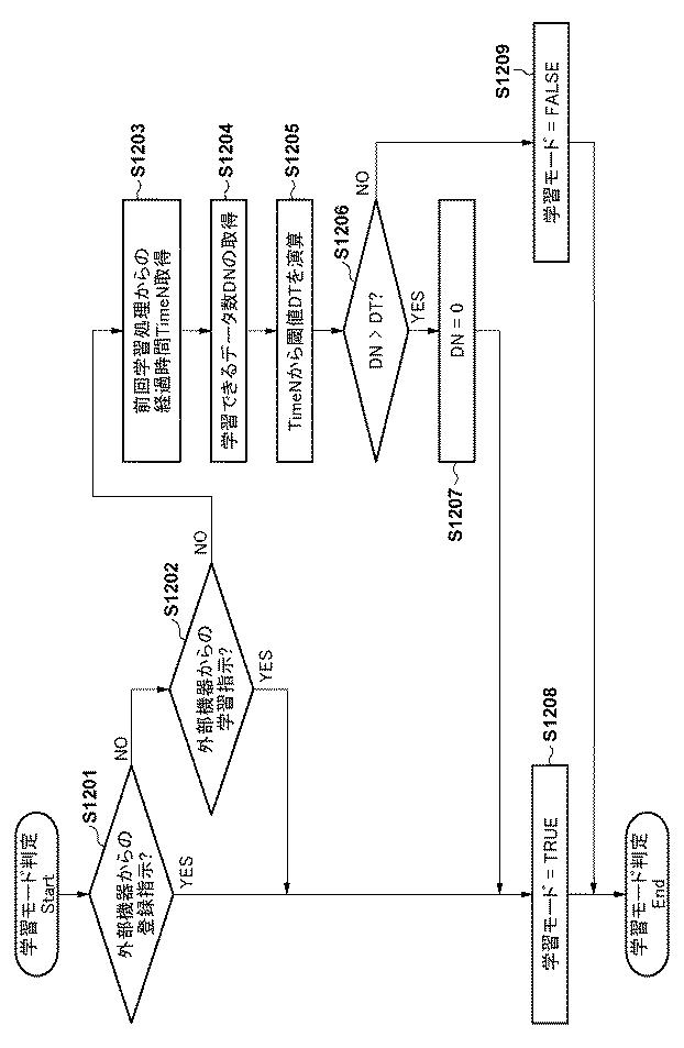 6799660-画像処理装置、画像処理方法、プログラム 図000013