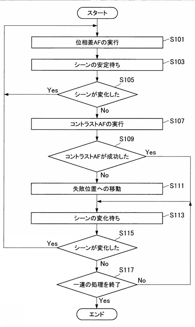 6801658-撮像装置、撮像方法、及びプログラム 図000013