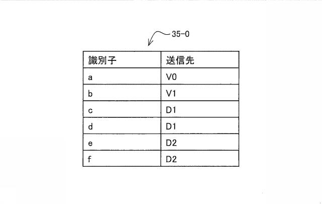 6802771-負荷分散装置、負荷分散システム、および負荷分散プログラム 図000013