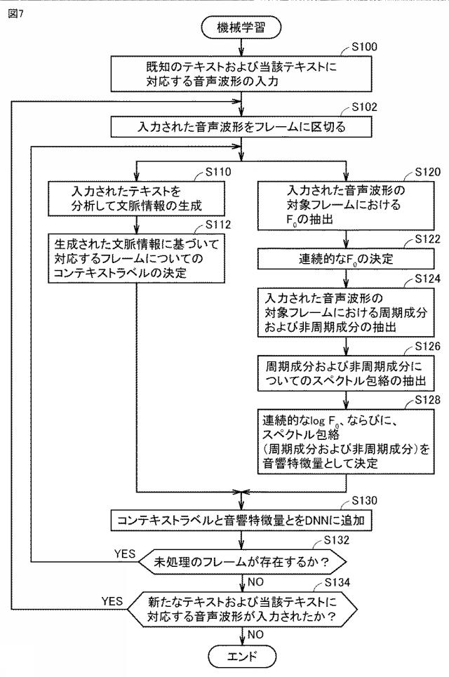 6802958-音声合成システム、音声合成プログラムおよび音声合成方法 図000013