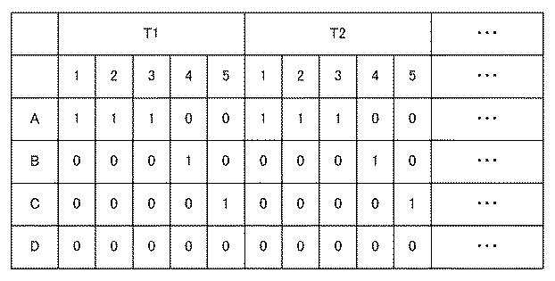 6802979-無線通信システム、制御装置、基地局、端末装置、制御方法およびプログラム 図000013