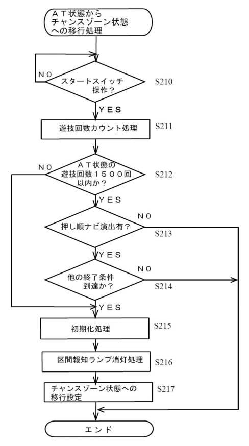 6803064-遊技機 図000013