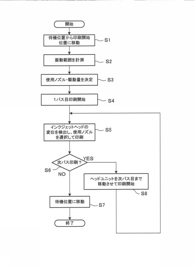 6803245-インクジェット印刷装置 図000013