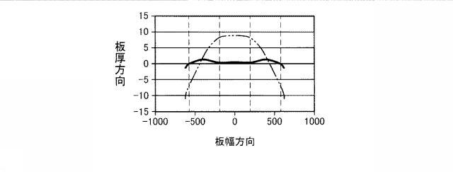 6803455-板反り矯正装置、溶融金属めっき設備、板反り矯正方法 図000013