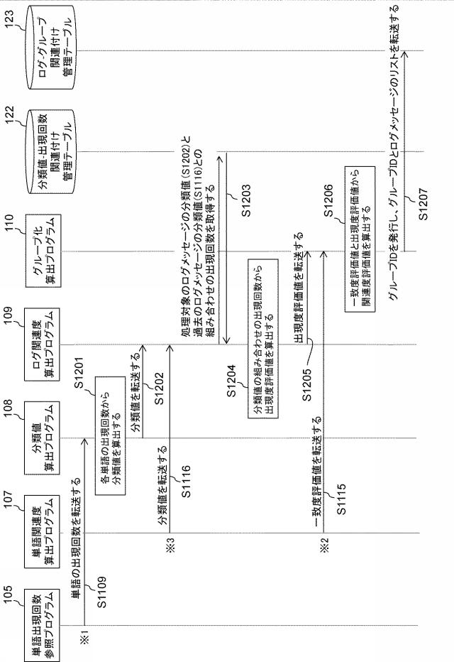 6803754-ログメッセージグループ化装置、ログメッセージグループ化システムおよびログメッセージグループ化方法 図000013