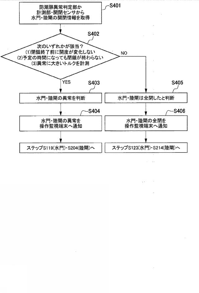 6803862-防潮扉自動制御システムおよび防潮扉自動制御方法 図000013