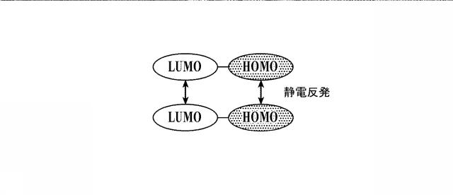 6805133-電荷移動性薄膜用材料及び電荷移動性薄膜 図000013