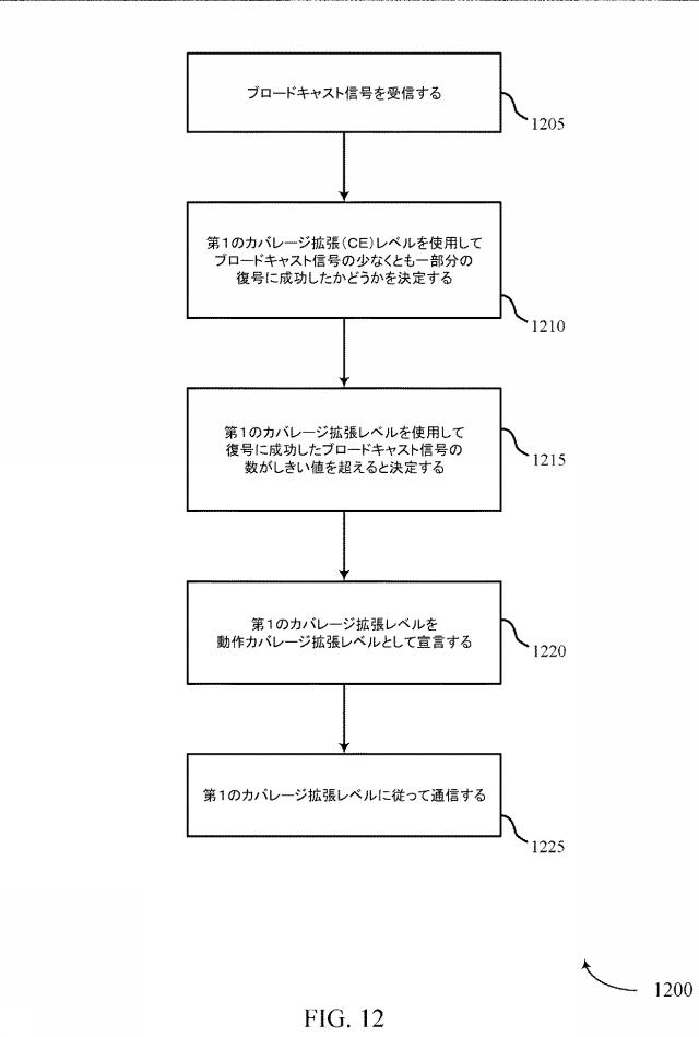 6805185-カバレージ拡張レベル決定 図000013