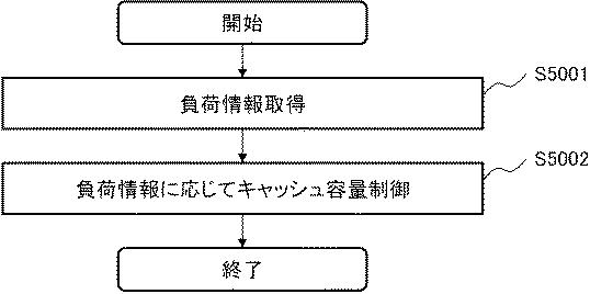 6805525-情報処理装置及びキャッシュ制御方法 図000013