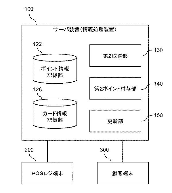 6805694-情報処理装置、ポイント付与方法、およびプログラム 図000013