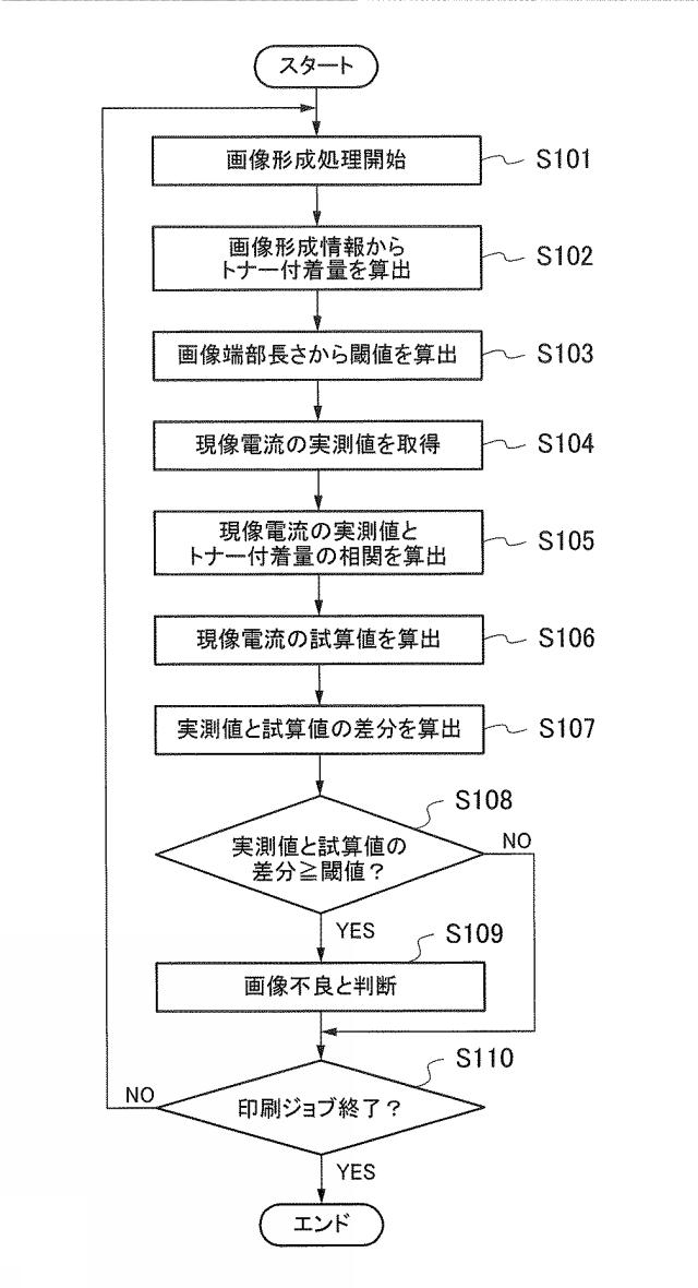 6805707-画像形成装置および画像不良判断プログラム 図000013