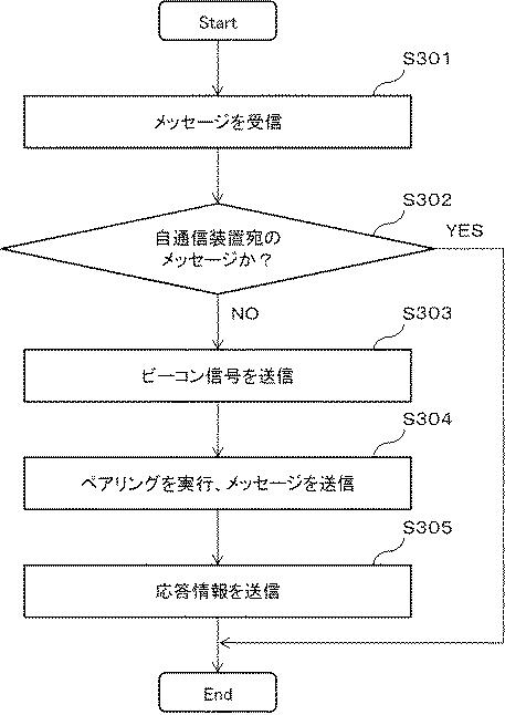 6805749-情報処理装置、基地局、および通信装置 図000013